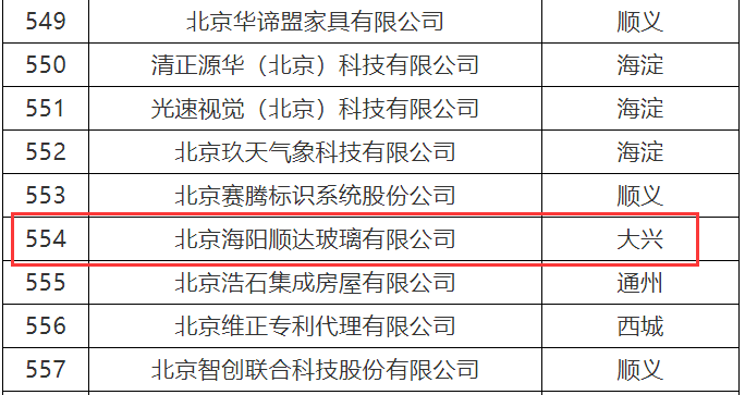 海阳顺达入选北京市2022年度第一批拟认定“专精特新”中小企业名单