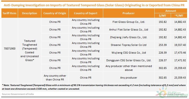 对从中国进口的太阳能玻璃的反倾销税可能再延长两年