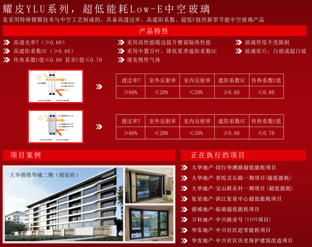 耀皮YLU系列超低能耗Low-E玻璃亮相上海建筑五金门窗行业高质量转型发展产业峰会