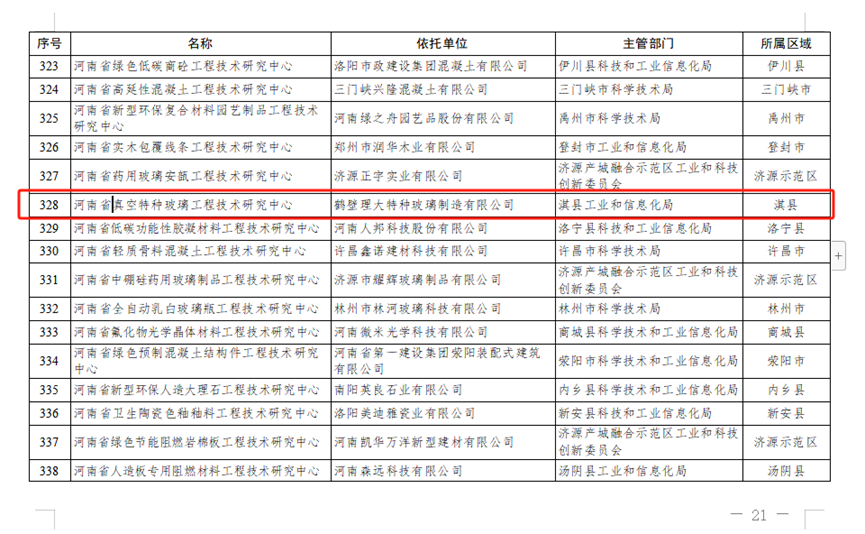 鹤壁理大特种玻璃制造有限公司荣获河南省级工程技术研究中心认定